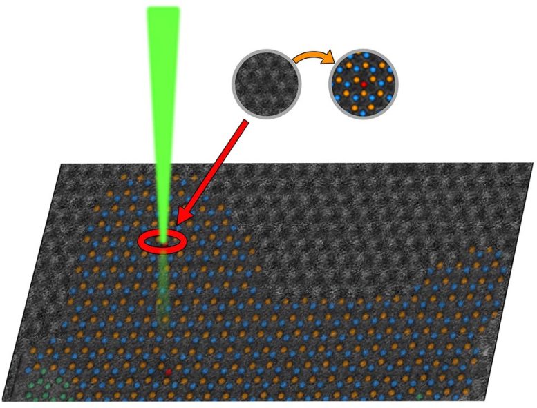 Performing Electron Microscopy Measurements Using Deep Learning