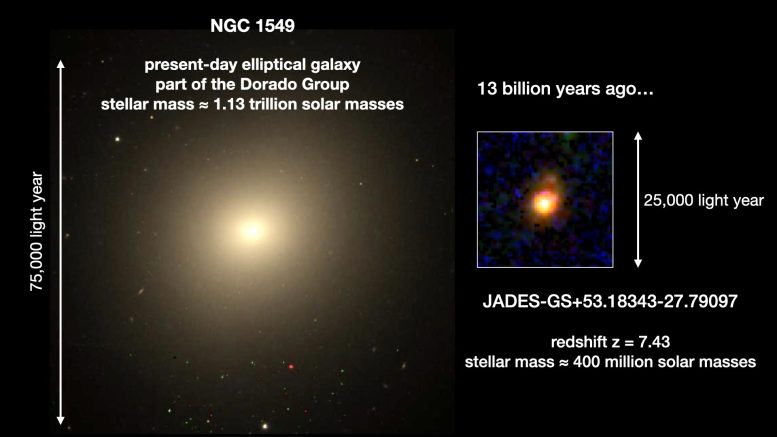 “Inside Out” Galaxy Growth Observed in Early Universe