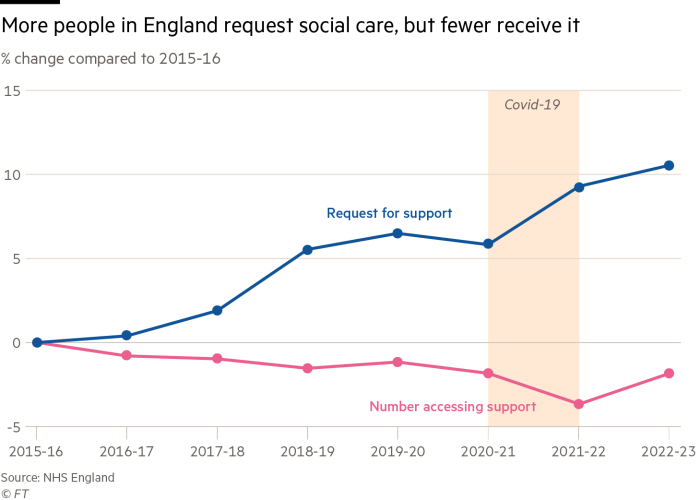 GM121016_24X England social care WEB + PRINT