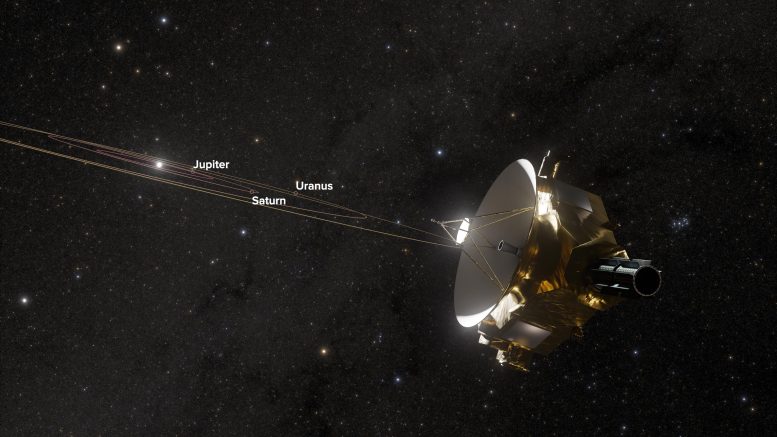 New Horizons Looking Back Toward Uranus