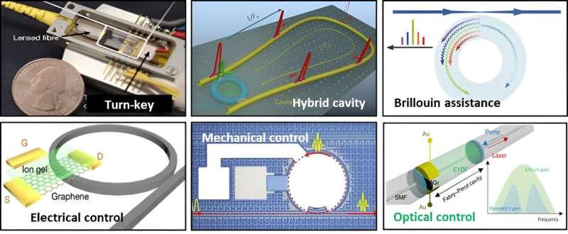 Interdisciplinary advances in microcombs: Bridging physics and information technology