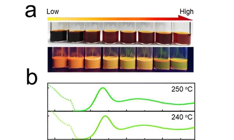 Finely regulated luminescent Ag-In-Ga-S quantum dots with green-red dual emission toward white light-emitting diodes