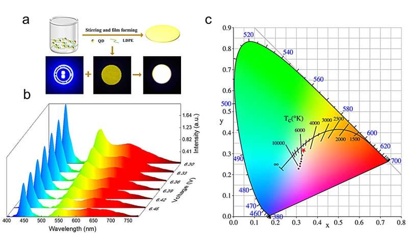 Finely regulated luminescent Ag-In-Ga-S quantum dots with green-red dual emission toward white light-emitting diodes