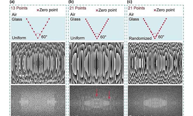 High-precision multi-focus laser sculpting of microstructured glass components