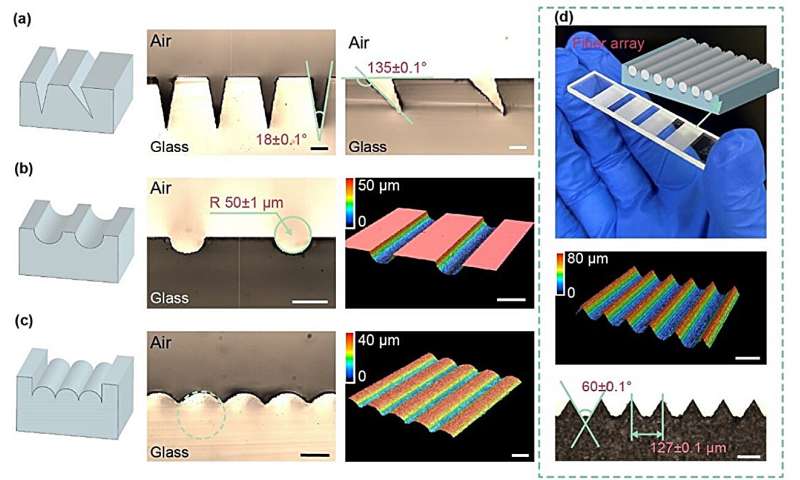 High-precision multi-focus laser sculpting of microstructured glass components