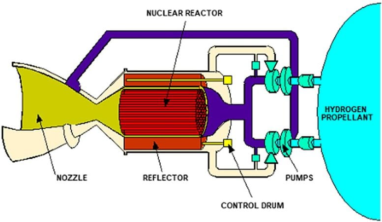 Typical NTP System