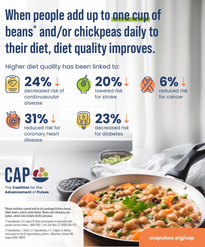 CAP Bean Poster