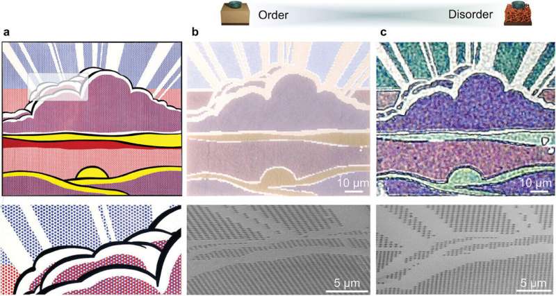 Research team creates hybrid resonant metasurfaces with configurable structural colors