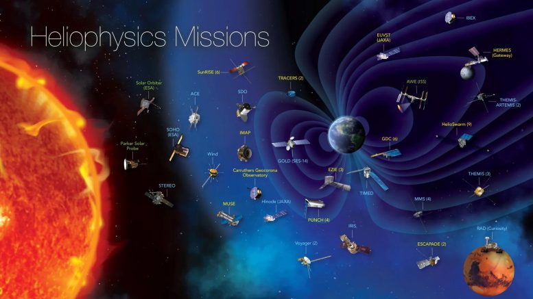 Heliophysics Division Fleet July 2024