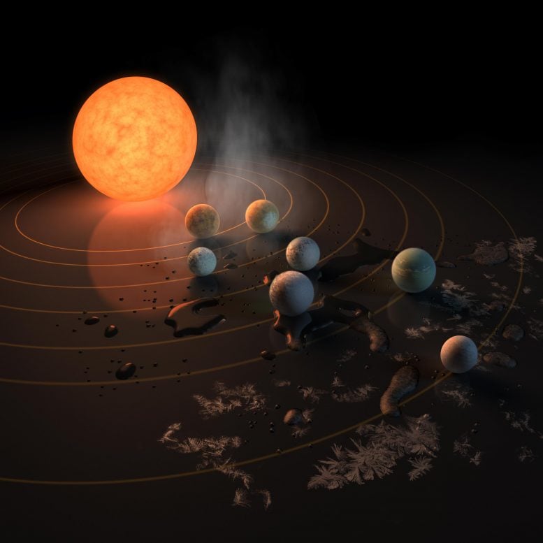 TRAPPIST-1 System