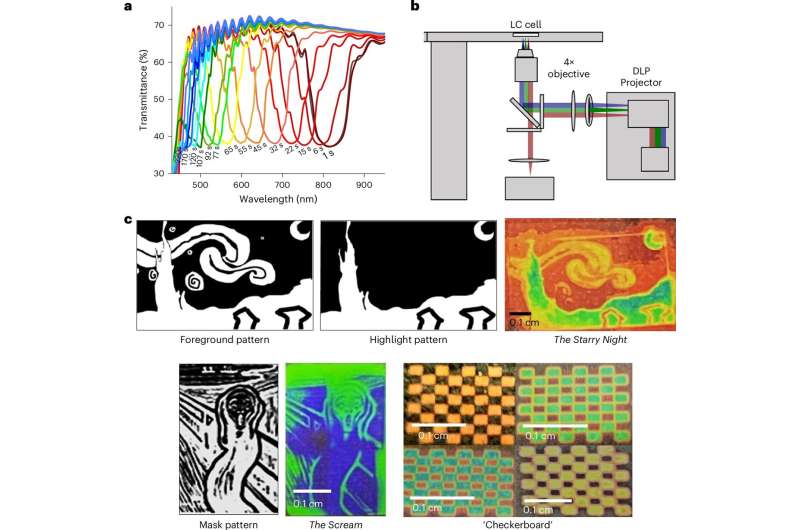 A synthetic molecular switch lets you 'paint' with natural light