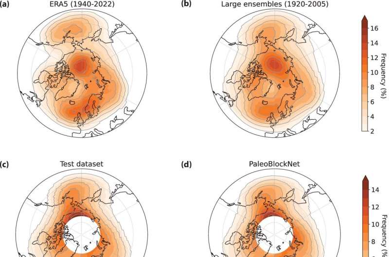 Deep learning illuminates atmospheric blocking events of past, future