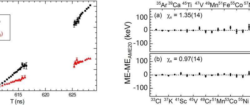 New technique enhances precision in measuring short-lived atomic nuclei