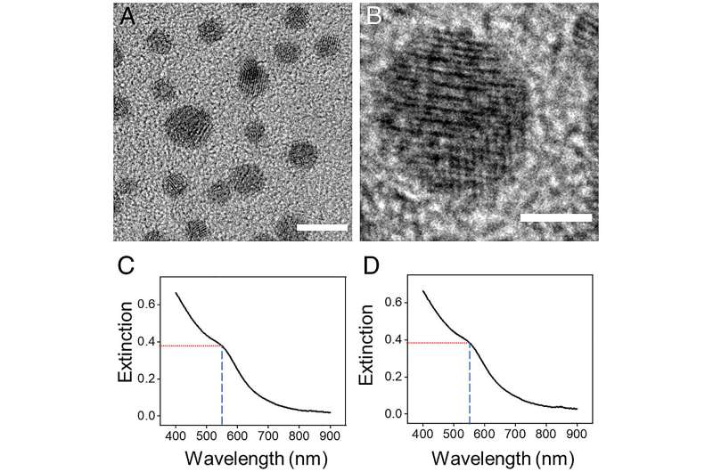 Visible light energy yields two-for-one deal when added to carbon dioxide recycling process