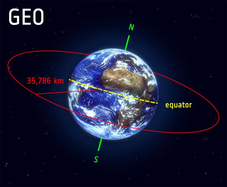 Geostationary Orbit Illustration