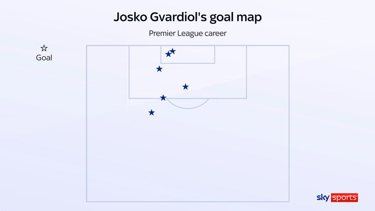 Josko Gvardiol's goal map for Man City in his Premier League career