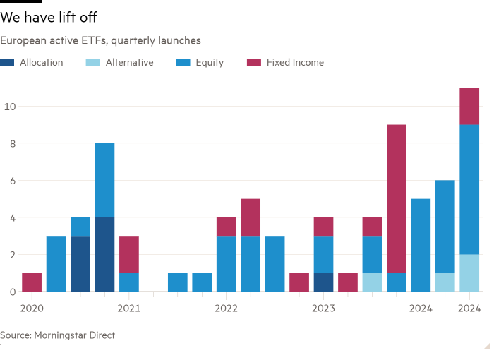 Column chart of European active ETFs, quarterly launches showing We have lift off