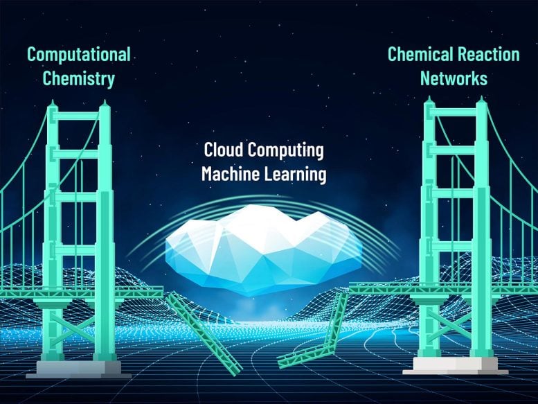 Cloud Computing Machine Learning for Chemistry