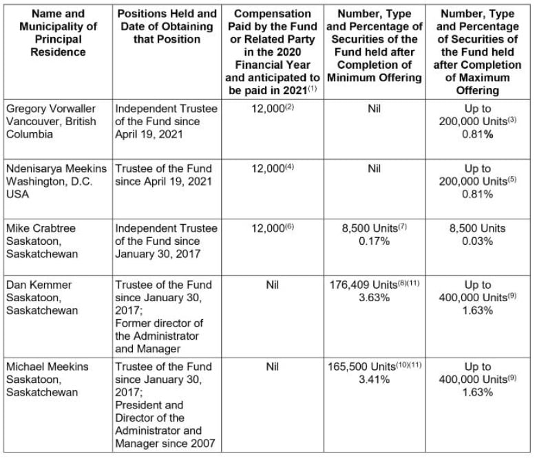 This April 2021 offering memorandum for Westbridge Capital Partners Income Trust shows that Mike Crabtree was a trustee, shareholder and paid advisor. 