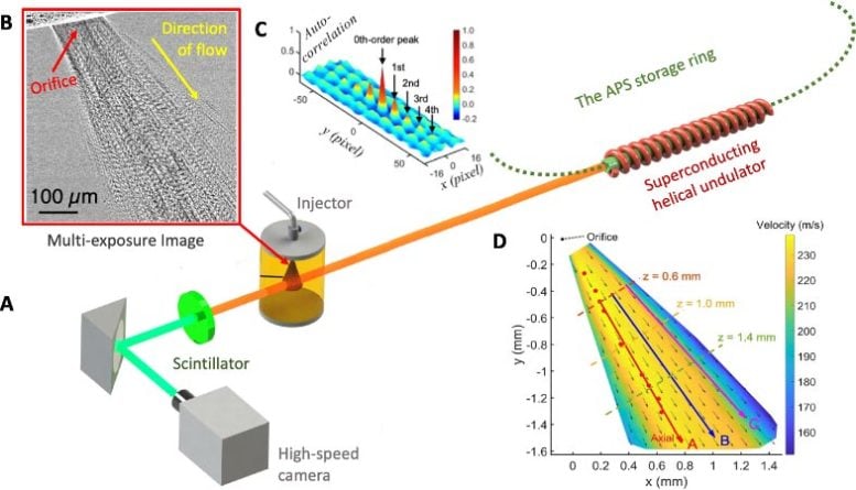 Tiny Cavitation Bubbles Enhance Energy Conversion in Fuel Injector Jets