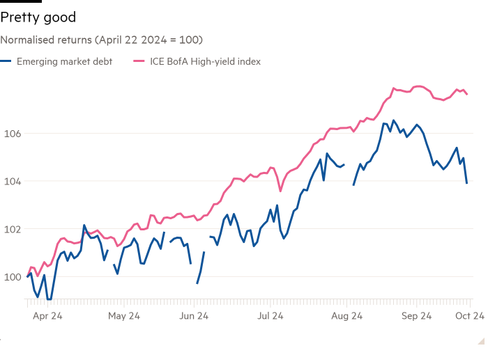 Line chart of Normalised returns (April 22 2024 = 100) showing Pretty good