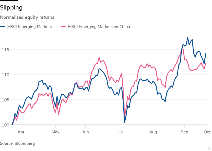 Line chart of Normalised equity returns showing Slipping