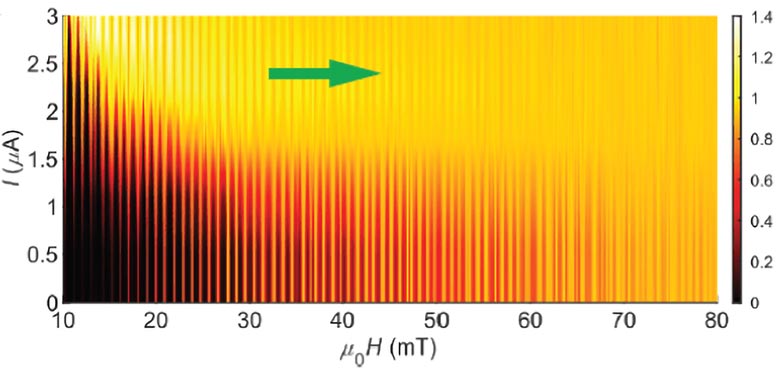 Superconductivity Is Unpredictable at the Edge 