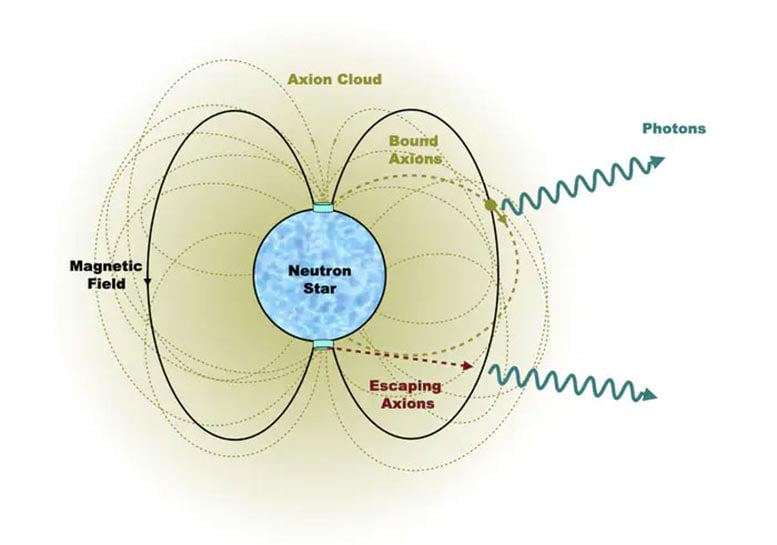 Axion Cloud Around Neutron Star