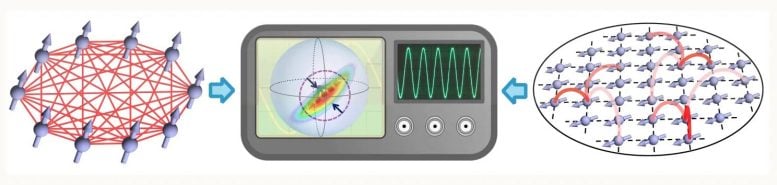 Spin Squeezing Quantum Entanglement