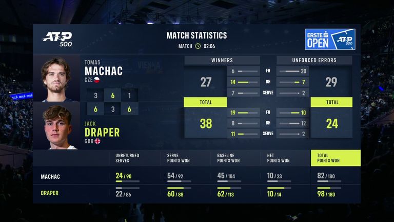 Jack Draper vs Tomas Machac: Tale of the Tape