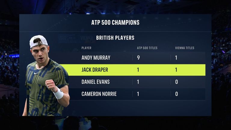 Jack Draper joins fellow Brits as ATP 500 champions