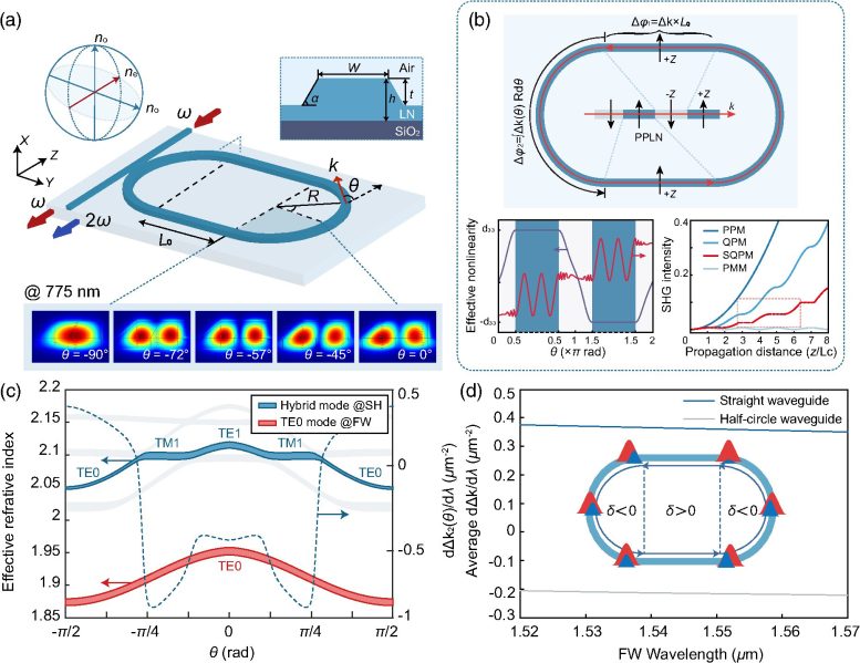 Enhanced Wavelength Conversion To Advance Quantum Information Networks