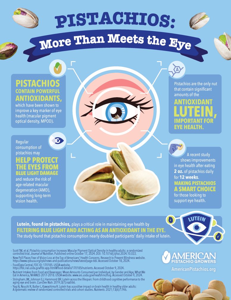 Pistachios More Than Meets The Eye Infographic