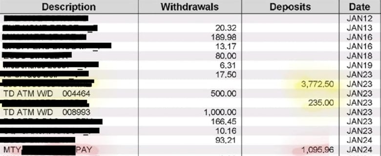 A bank statement shows a $1,095.96 payment from MTY on Jan. 24, 2023. On Jan 23, the worker withdrew $1,000 then an additional $500 from ATMs.