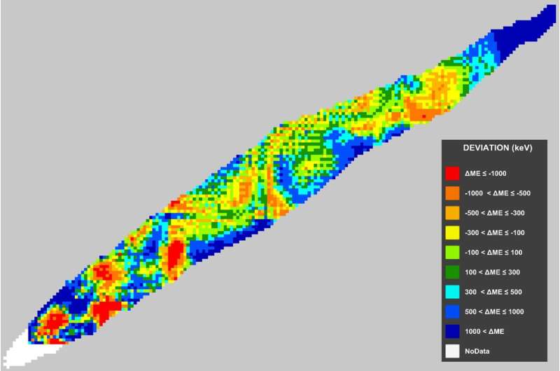 A new tool for faster, more in-depth analysis of nuclear properties and mass data