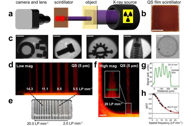 A quantum material could be the future of high-energy X-ray imaging and particle detection