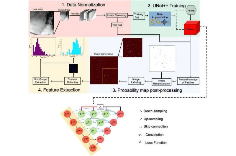 Kory Burns leads AI-enhanced breakthrough that illuminates materials reactions at nanoscale