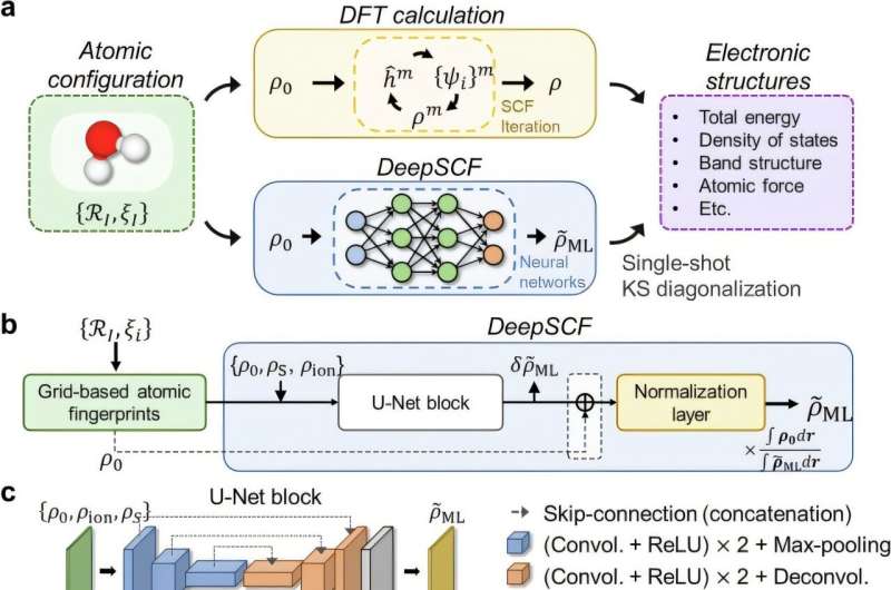 KAIST Proposes AI Training Method that will Drastically Shorten Time for Calculations in Quantum Mechanics