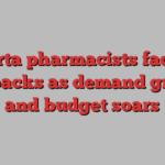 Alberta pharmacists face fee rollbacks as demand grows and budget soars