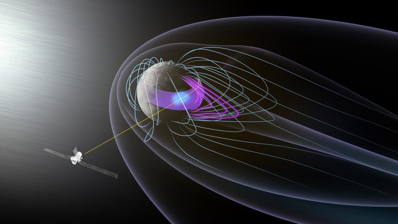 Mercury’s Magnetosphere During BepiColombo’s Third Flyby