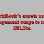 BlackRock’s assets under management surge to record $11.5tn