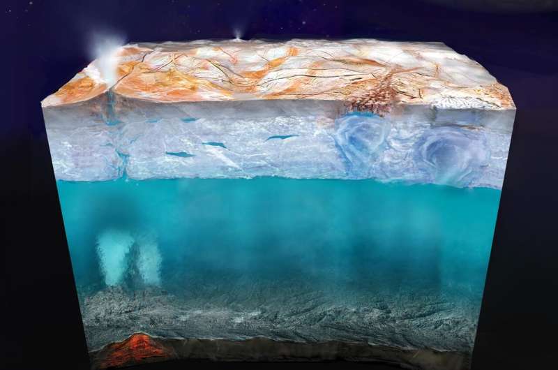 Can Life Exist on an Icy Moon? NASA’s Europa Clipper Aims to Find Out