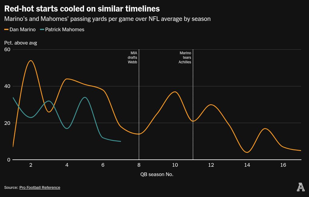 chart visualization