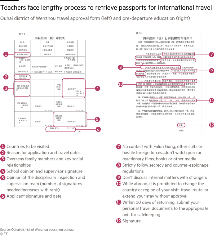 Flowchart showing the lengthy process that teachers face to retrieve passports for international travel