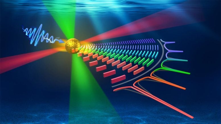 Most Powerful Phonon Laser