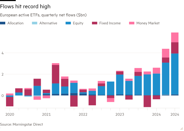 Column chart of European active ETFs, quarterly net flows ($bn) showing Flows hit record high