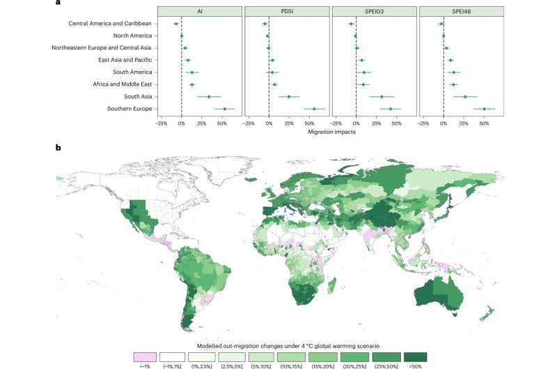 Climate change impacts internal migration worldwide