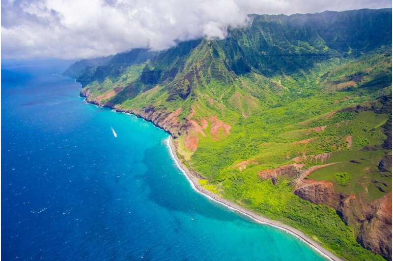 Hawaiian Islands