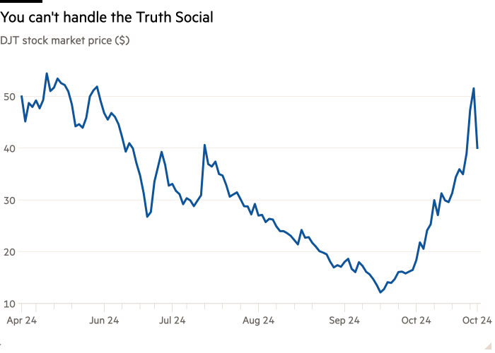 Line chart of DJT stock market price ($) showing You can't handle the Truth Social