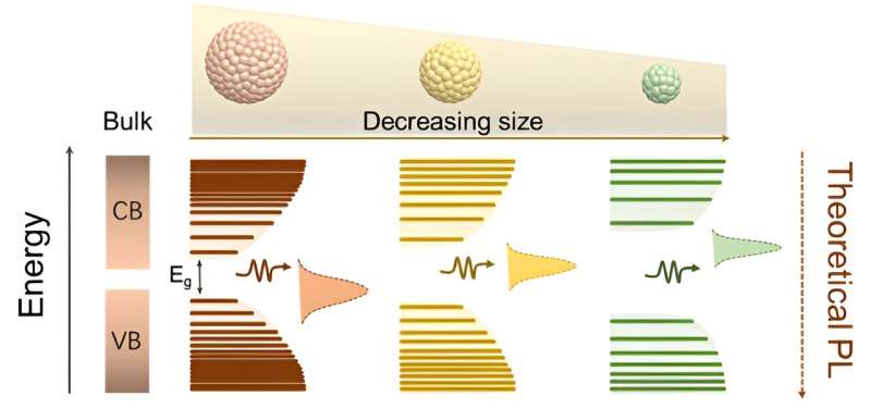 Finely regulated luminescent Ag-In-Ga-S quantum dots with green-red dual emission toward white light-emitting diodes